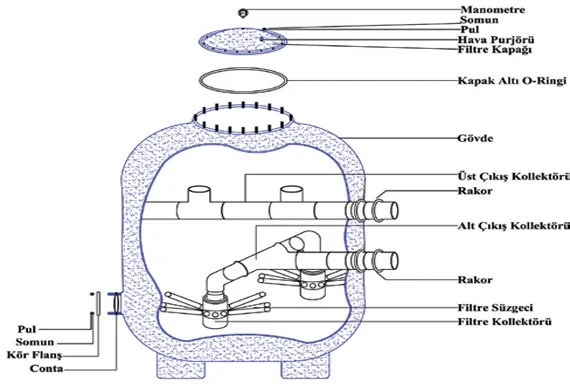 Atlaspool Pool Filters Spare Parts List